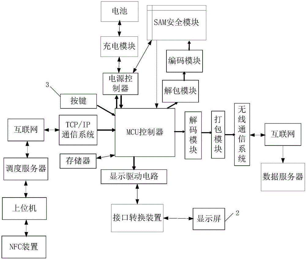 MCU-based second generation ID card network encoding/decoding system