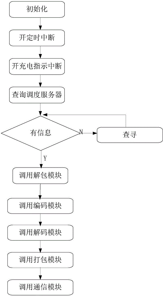 MCU-based second generation ID card network encoding/decoding system