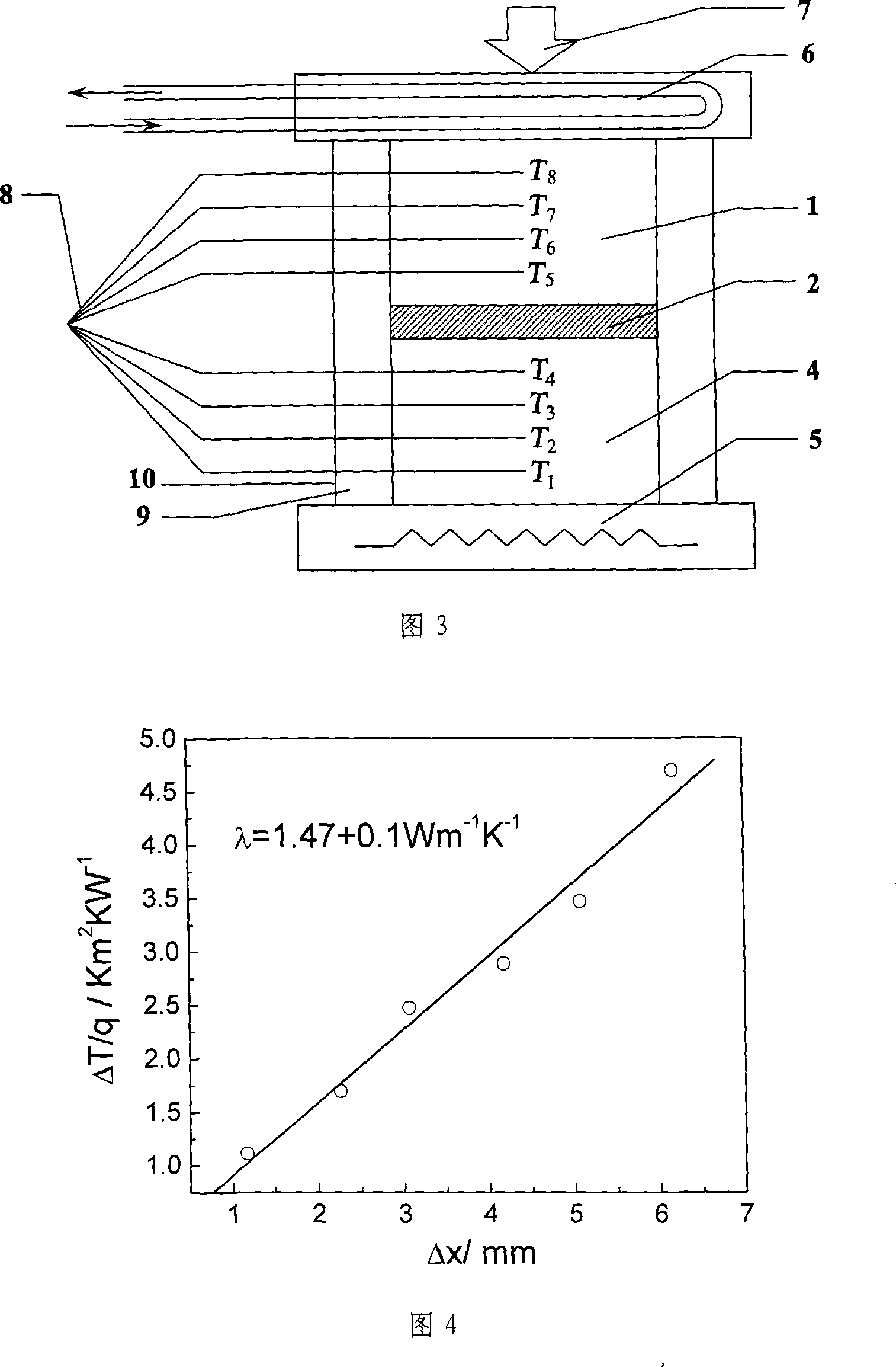 Double heat flux gauge steady state method for measuring material heat conductivity