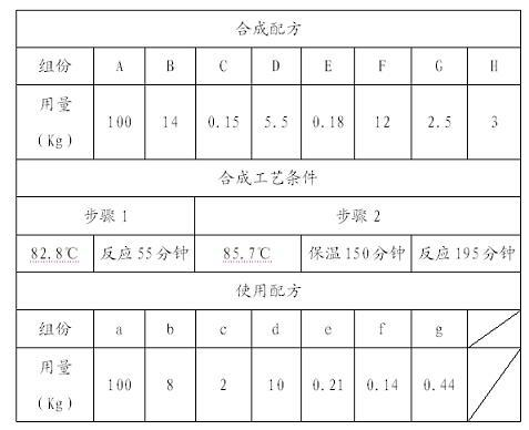 Human engineering table provided with displayer