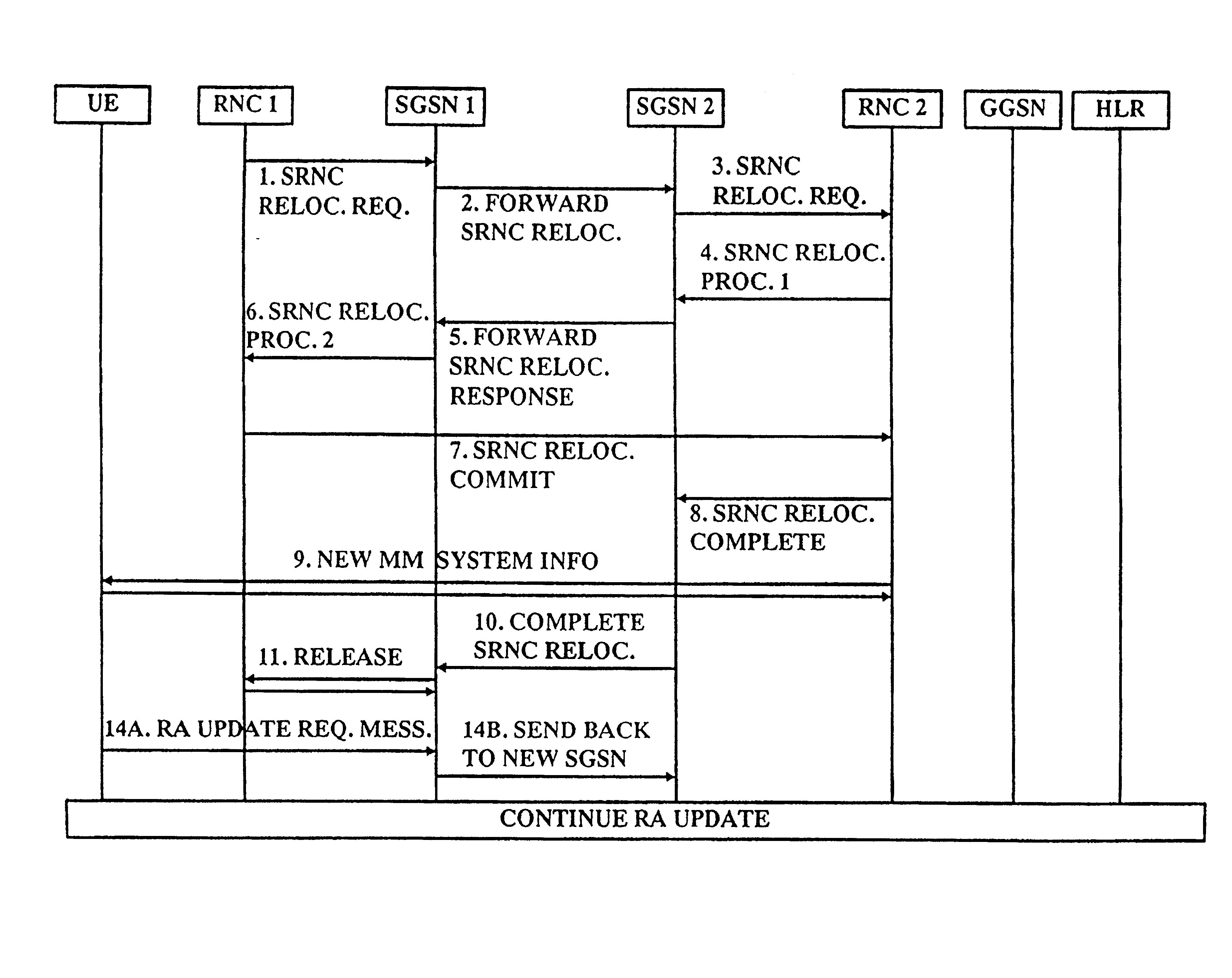 SGSN semi anchoring during the inter SGSN SRNC relocation procedure