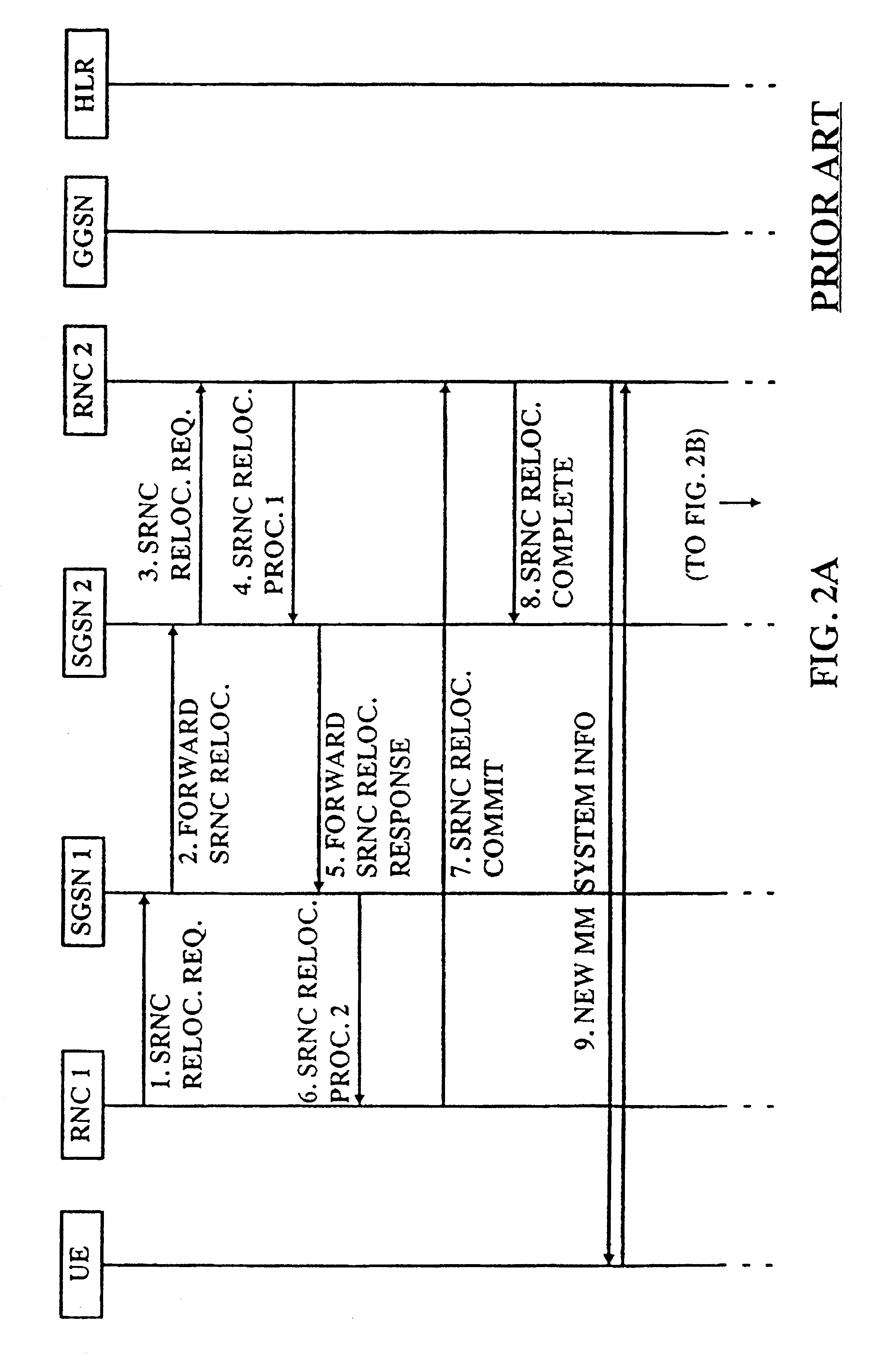 SGSN semi anchoring during the inter SGSN SRNC relocation procedure