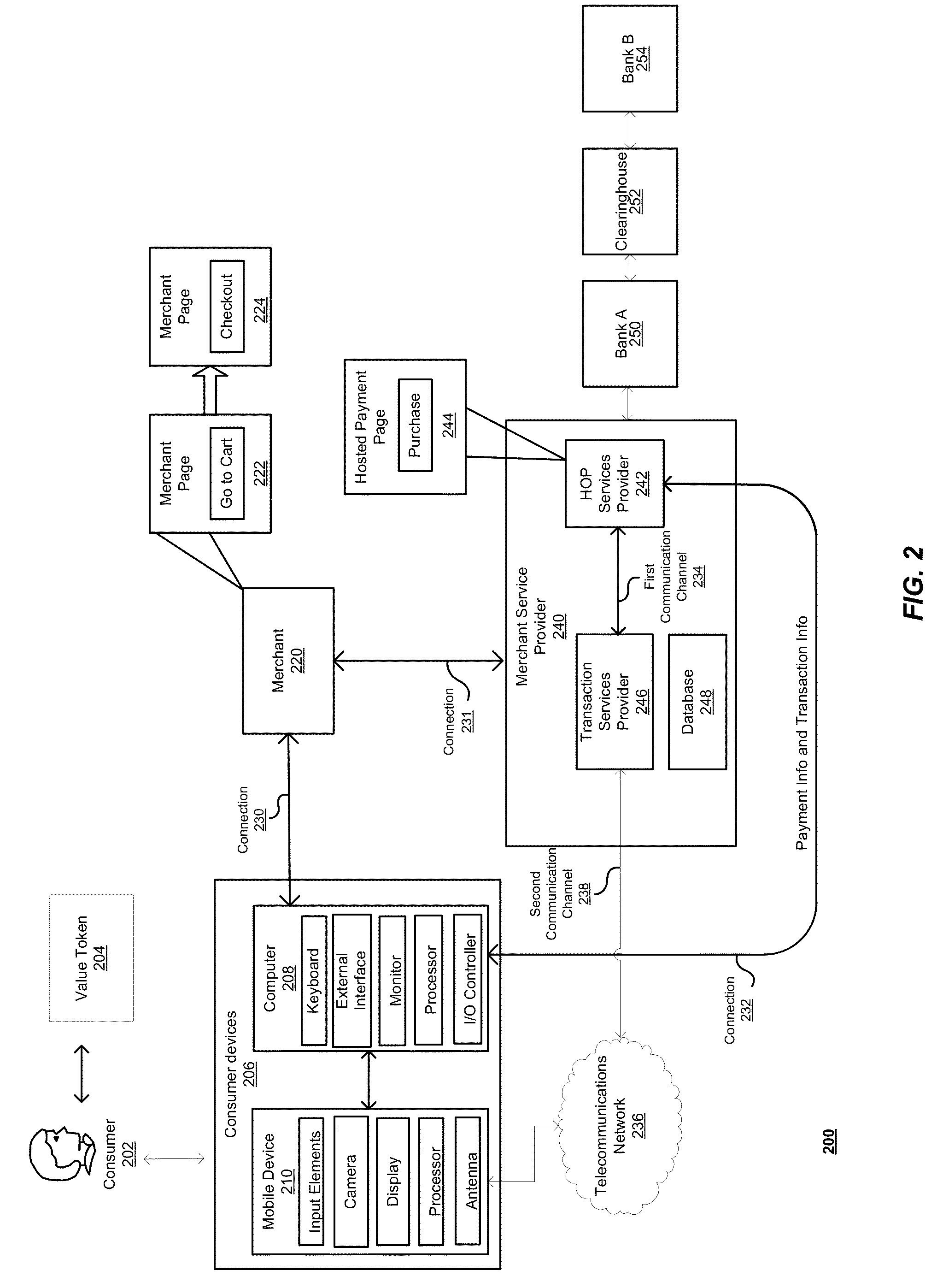 Bank account number validation