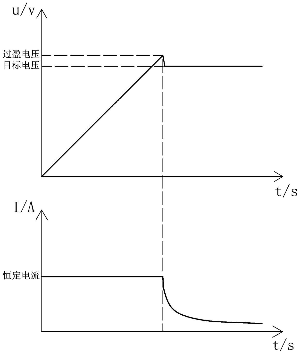 Method for processing surface textures of titanium cup