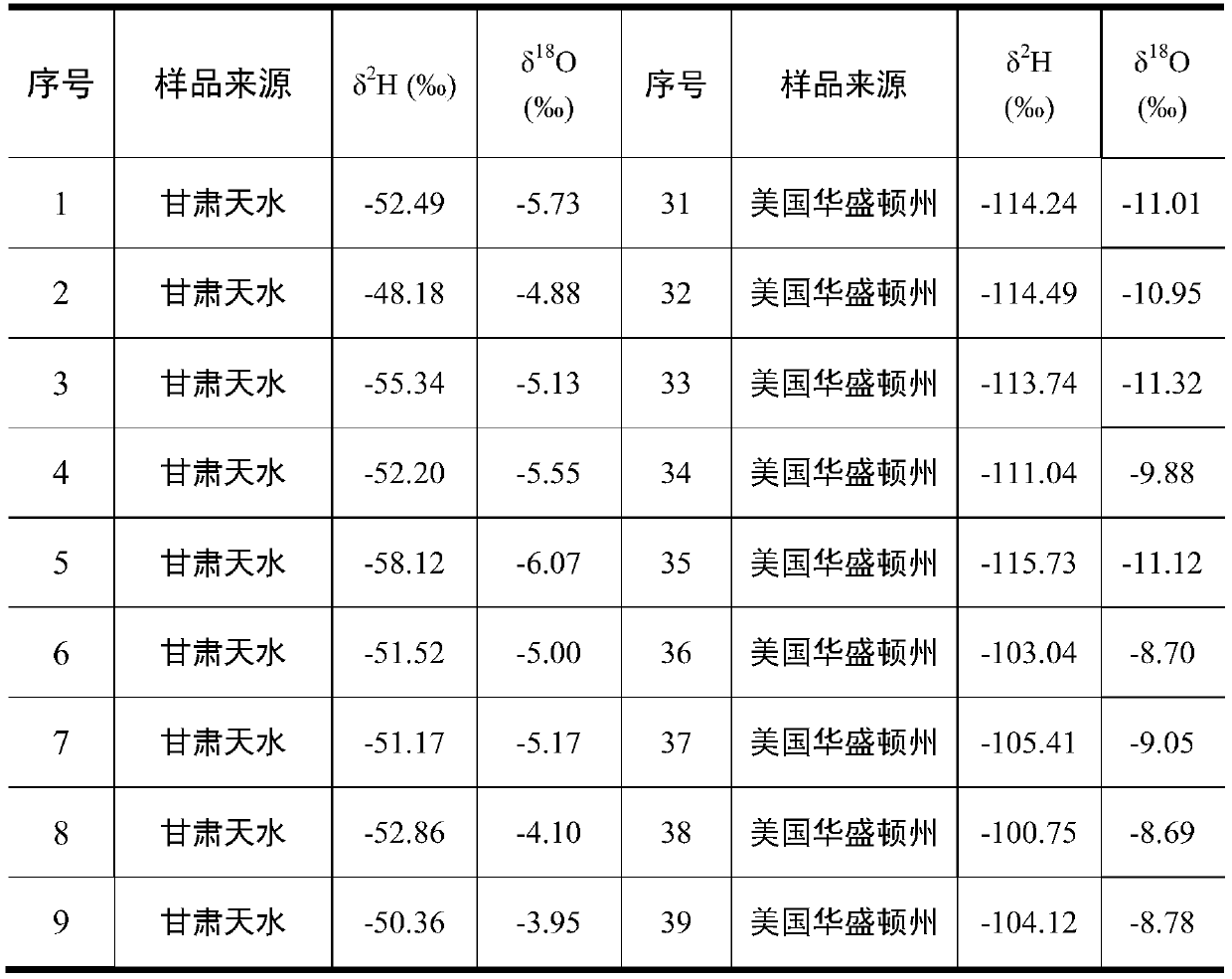 Method for distinguishing huaniu apple from red delicious apple