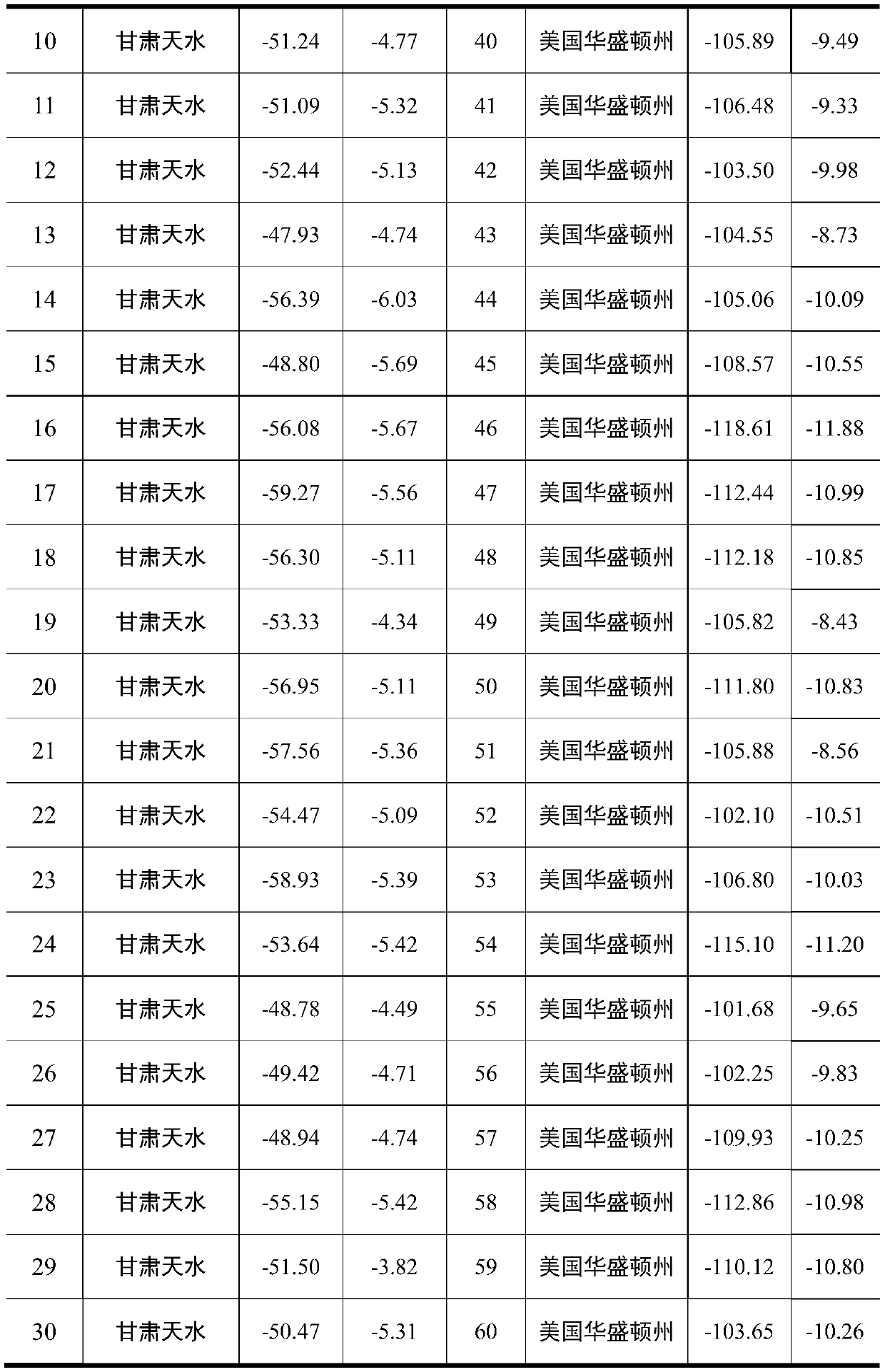 Method for distinguishing huaniu apple from red delicious apple