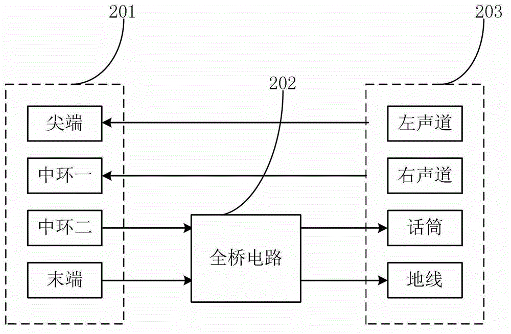 Device compatible with earphone interfaces