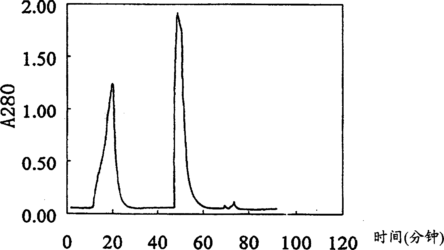 Process for purifying hematoglobin