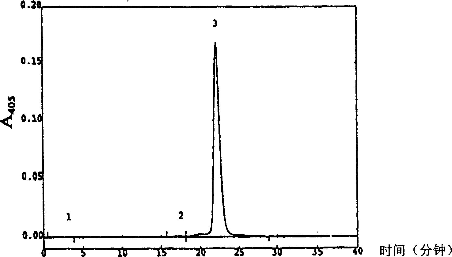 Process for purifying hematoglobin