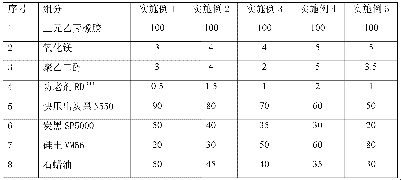 Ethylene-Propylene-Diene Monomer (DPDM) rubber composition