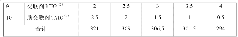 Ethylene-Propylene-Diene Monomer (DPDM) rubber composition