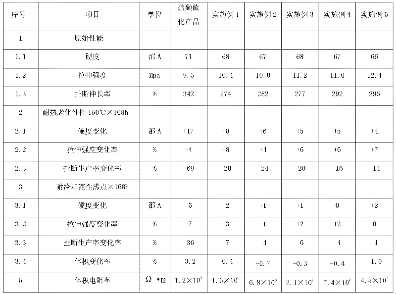 Ethylene-Propylene-Diene Monomer (DPDM) rubber composition