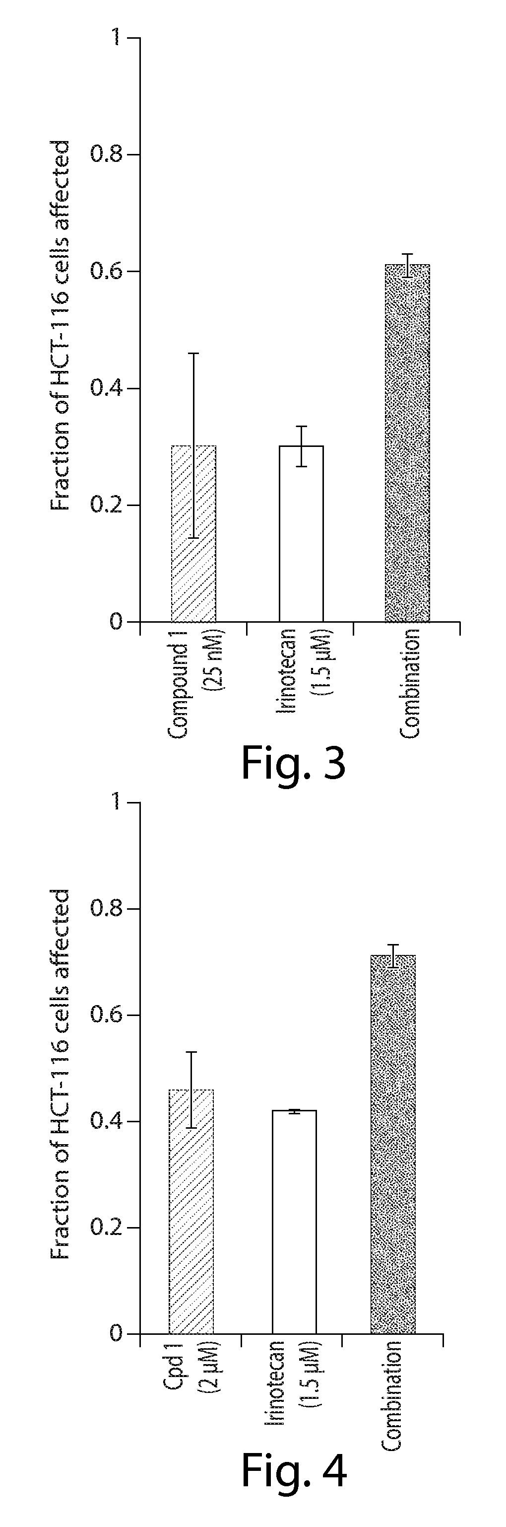 Cancer therapy using a combination of HSP90 inhibitors with topoisomerase I inhibitors