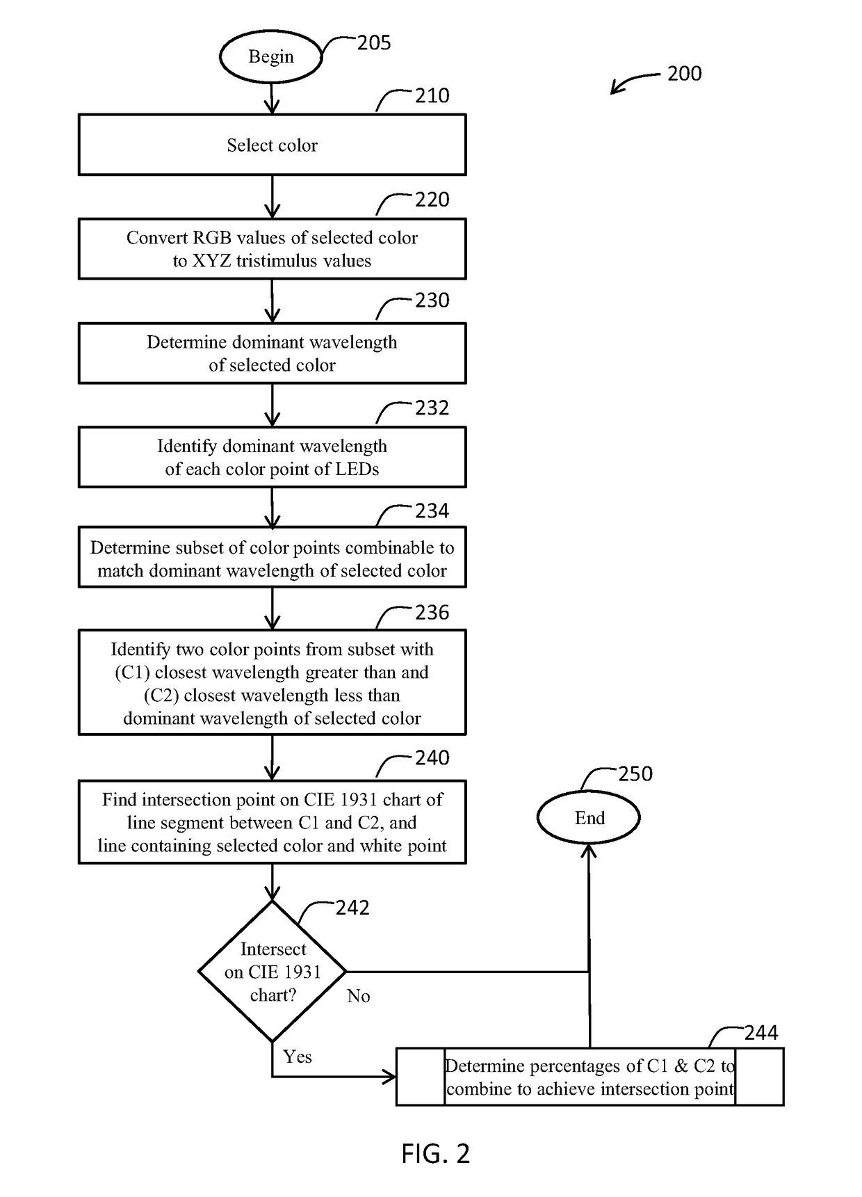 Adaptive light system and associated methods