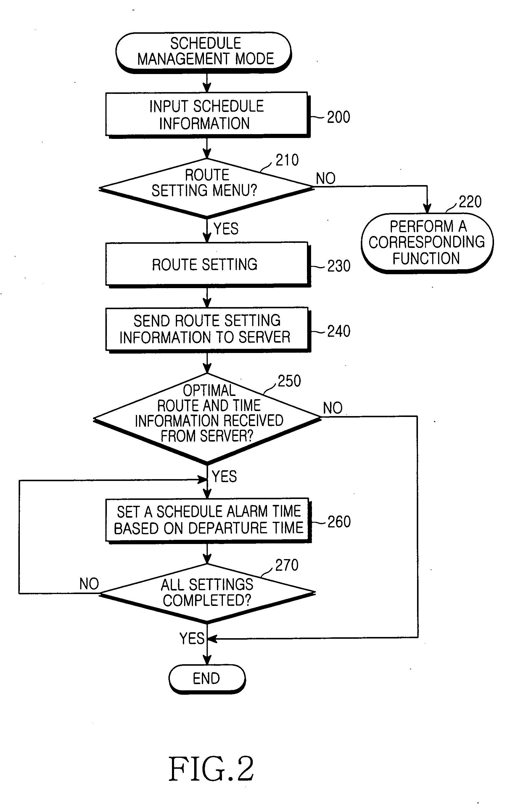 Method for route guidance on mobile terminal capable of interworking scheduling and navigation functions