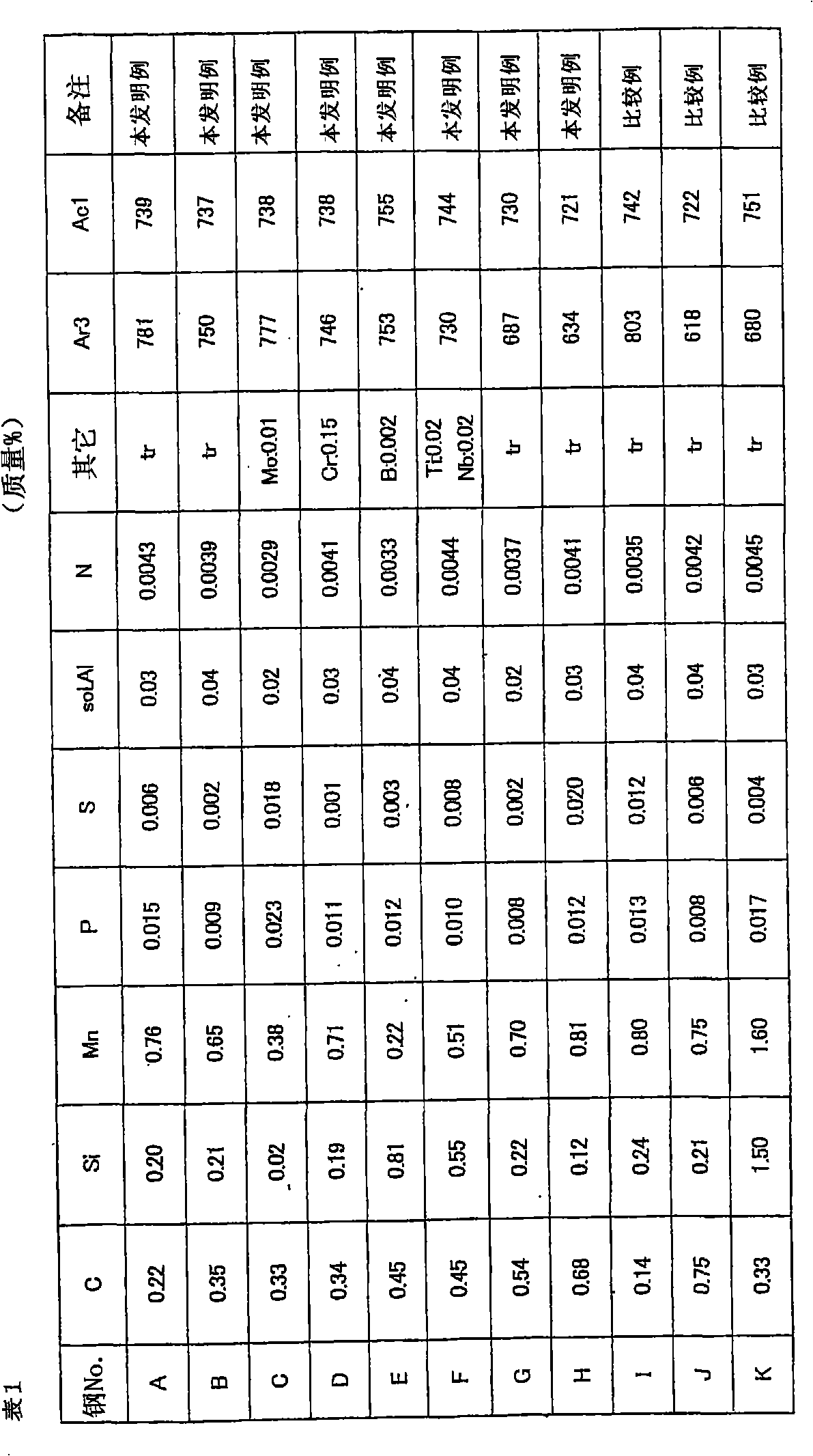 Hot-rolled ultra soft high-carbon steel plate and process for production thereof