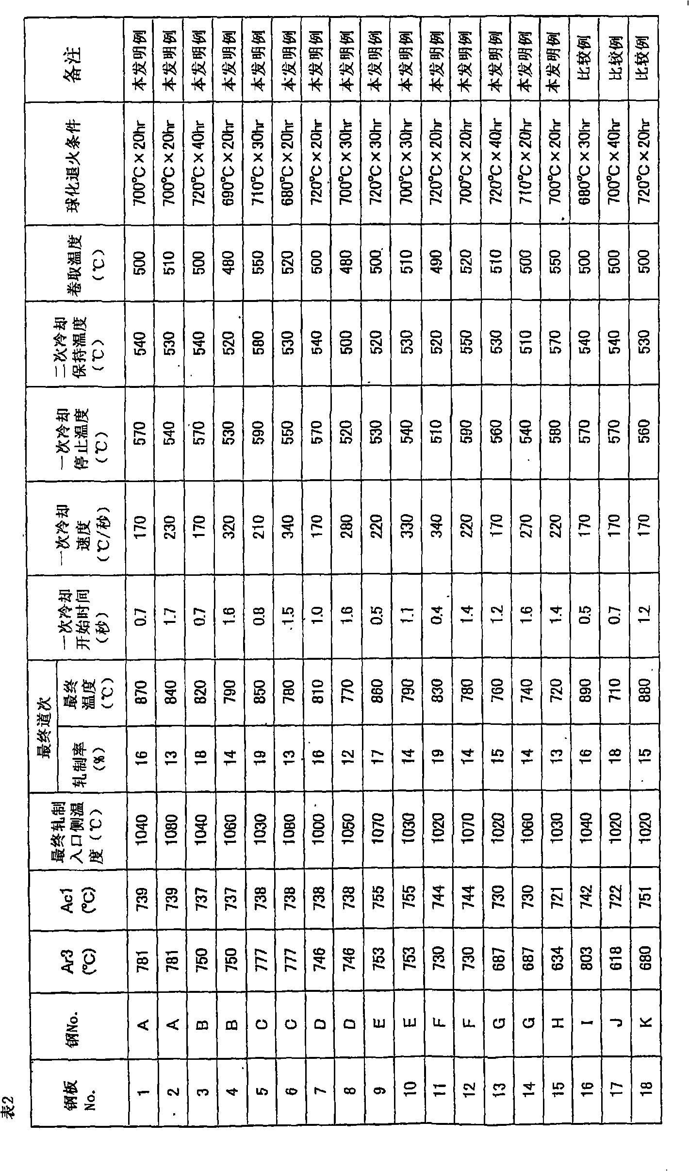 Hot-rolled ultra soft high-carbon steel plate and process for production thereof