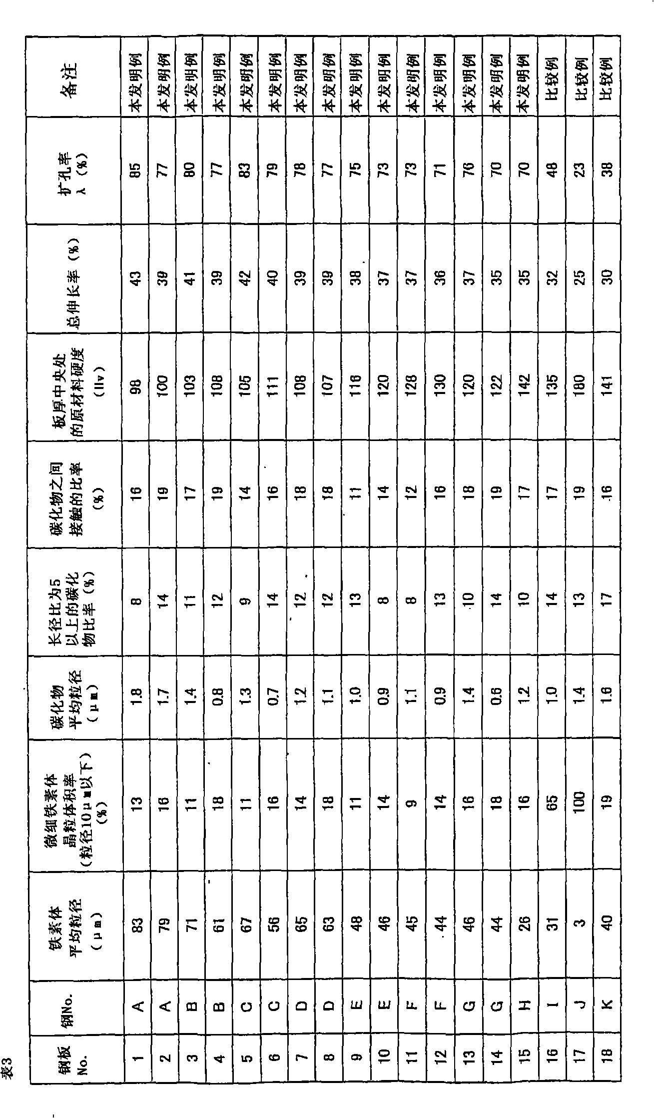 Hot-rolled ultra soft high-carbon steel plate and process for production thereof