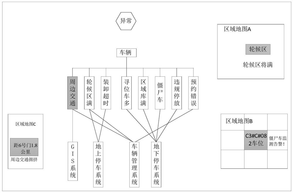 Vehicle monitoring data processing method, device, computer equipment and storage medium