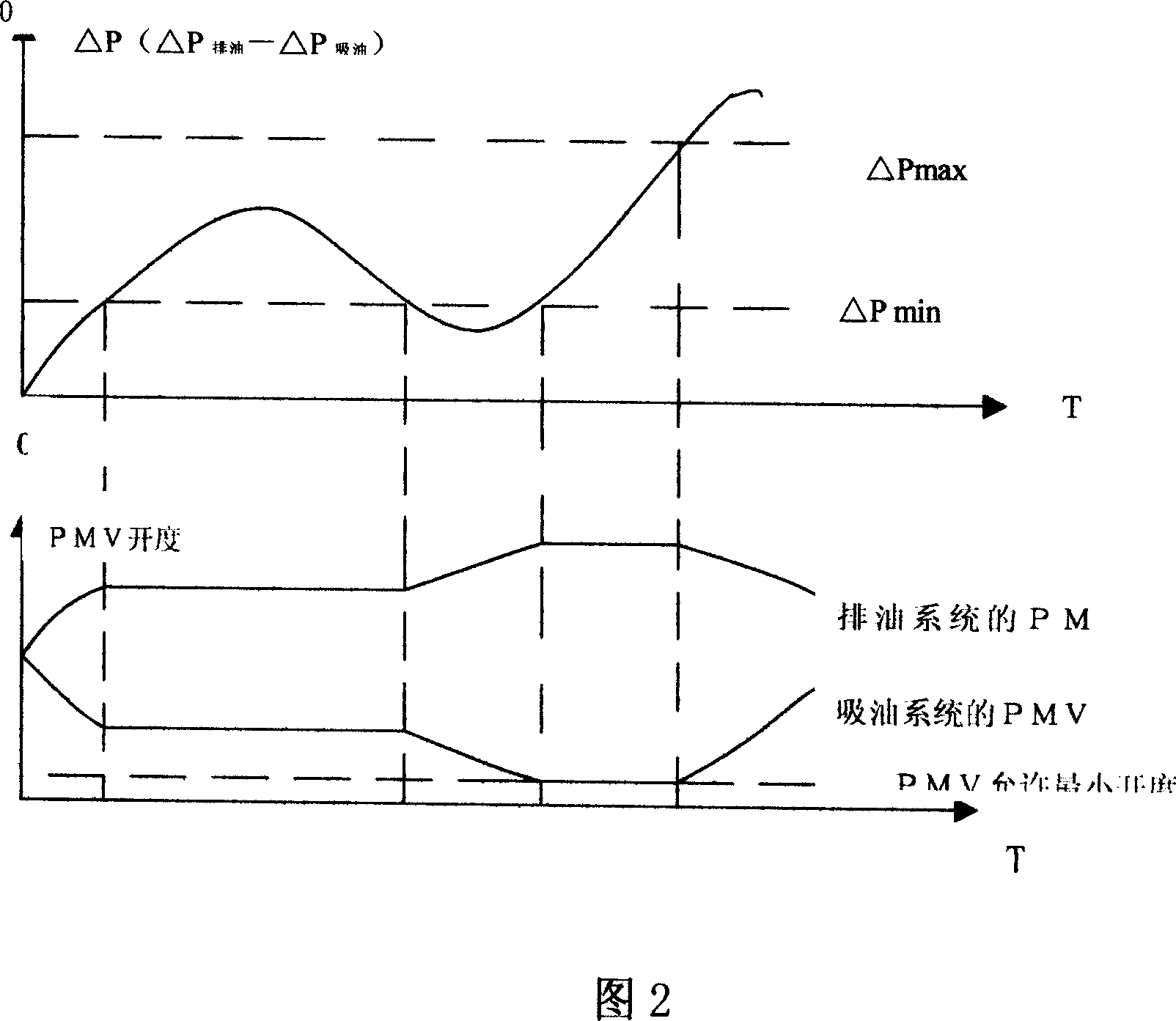 Oil-balancing control of combined air conditioners