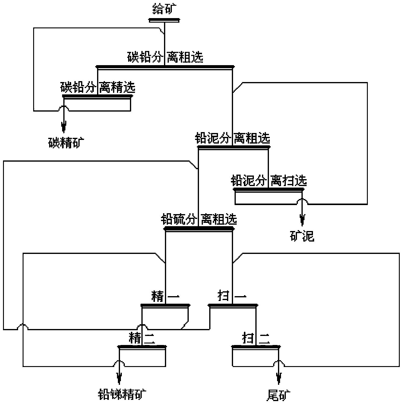 Flotation method for micro-fine particle complicated jamesonite