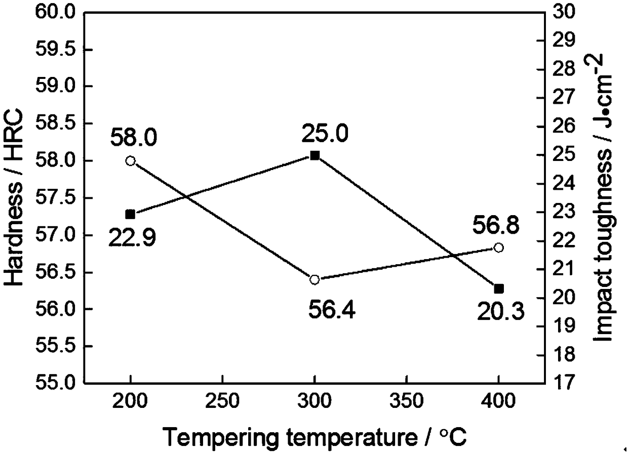 Niobium micro-alloyed wear-resisting cast steel material, application thereof and preparation method thereof