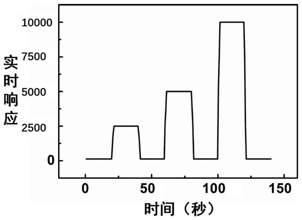 An infrared detector based on an organic field effect tube and its preparation method