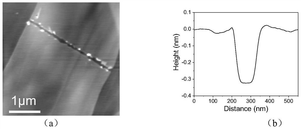 A scanning probe processing method for micro-nano structures derived from graphene edges