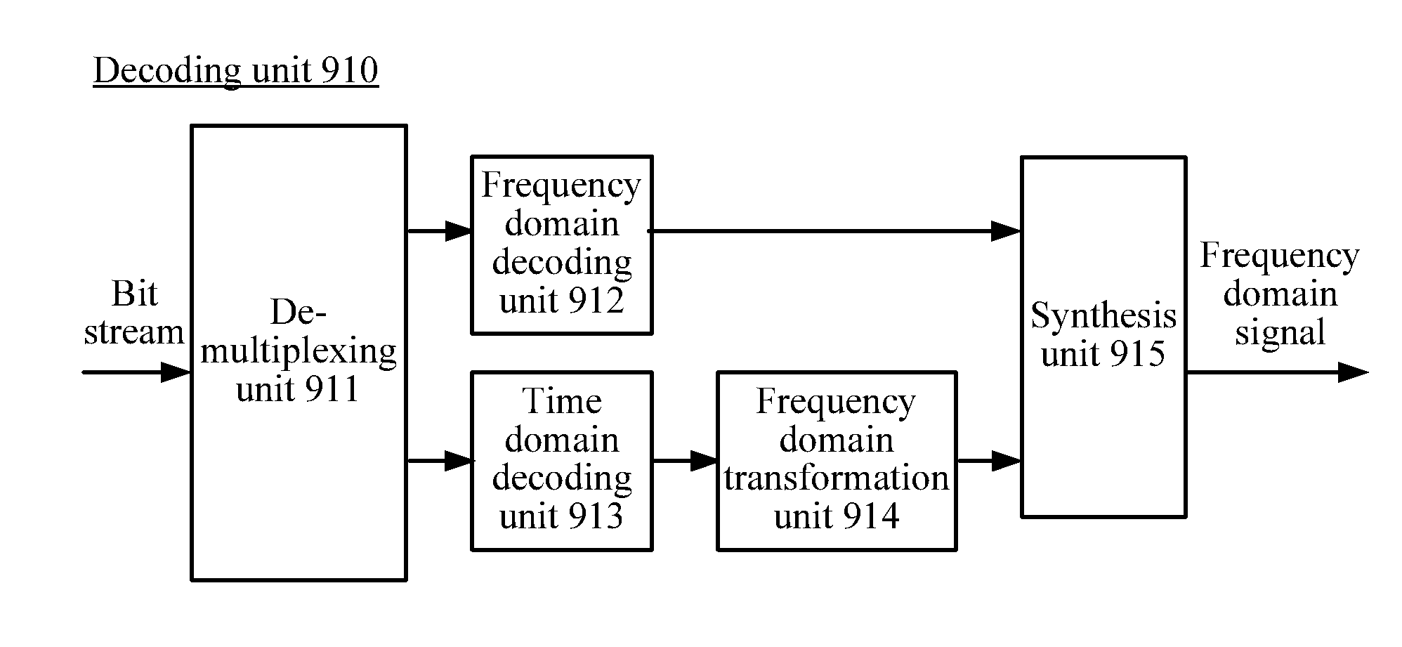 Signal coding and decoding methods and devices