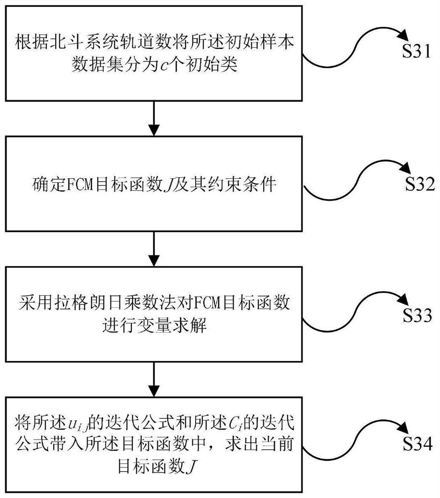 Completeness support information parameter generation method and system suitable for Beidou