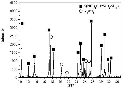 Preparation method of ammonium paratungstate composite powder comprising rare earth