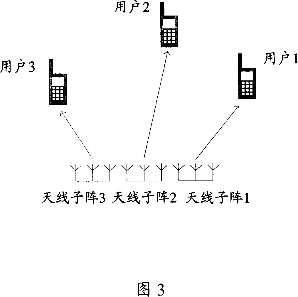 Multi-antenna channel duplicating wavebeam shaping method