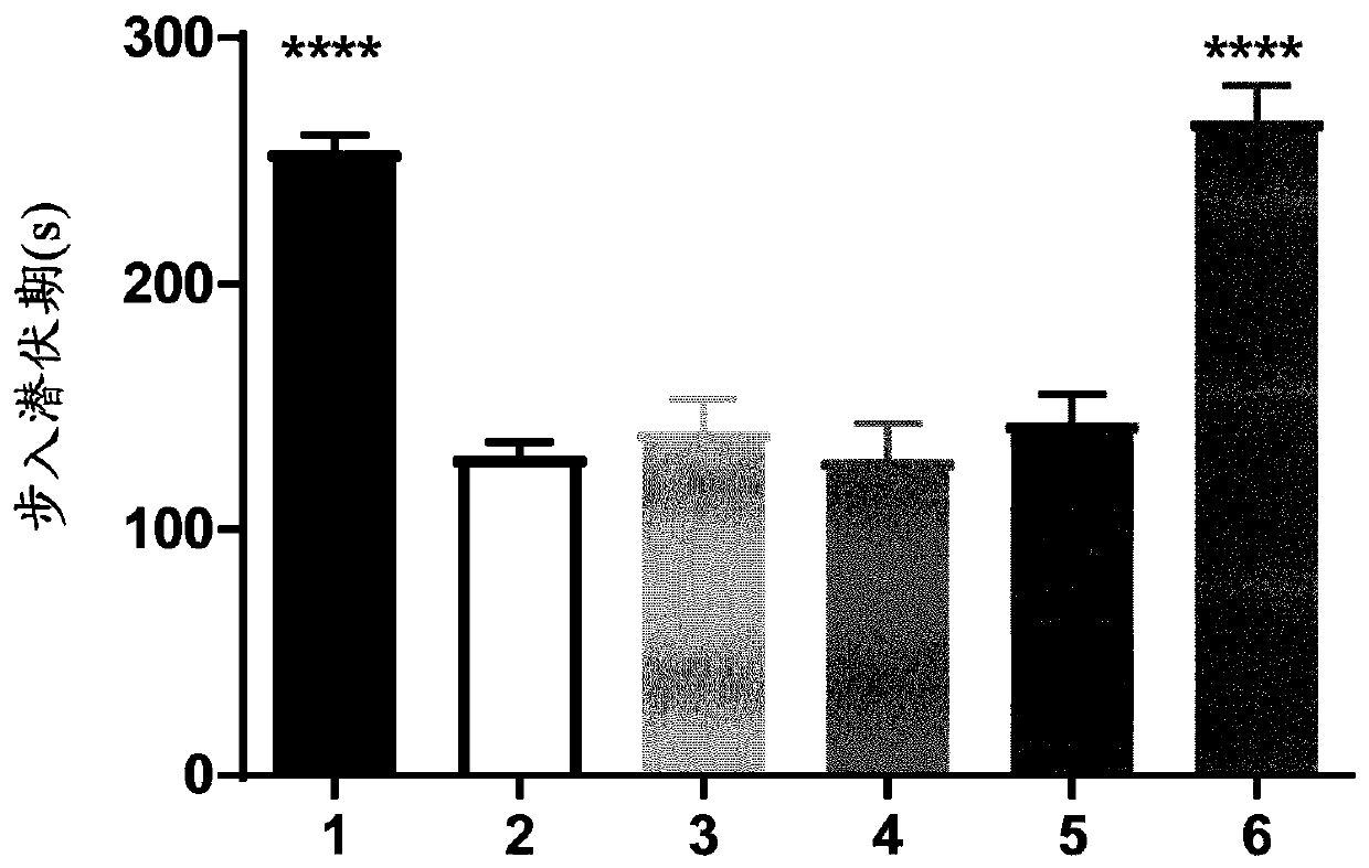 Idalopirdine-based combinatorial therapies of alzheimer's disease