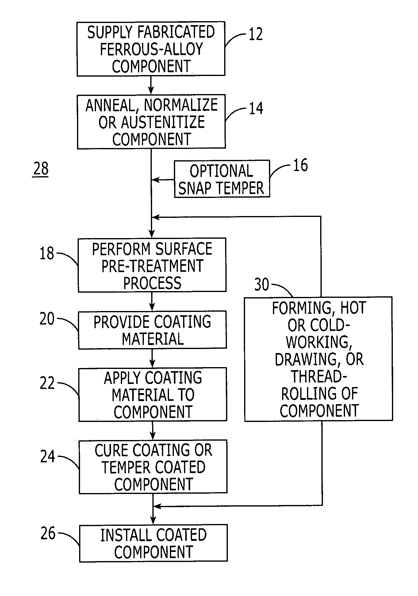 Surface pre-treatment method for pre-coated heat-treatable, precipitation-hardenable stainless steel ferrous-alloy components and components coated thereby