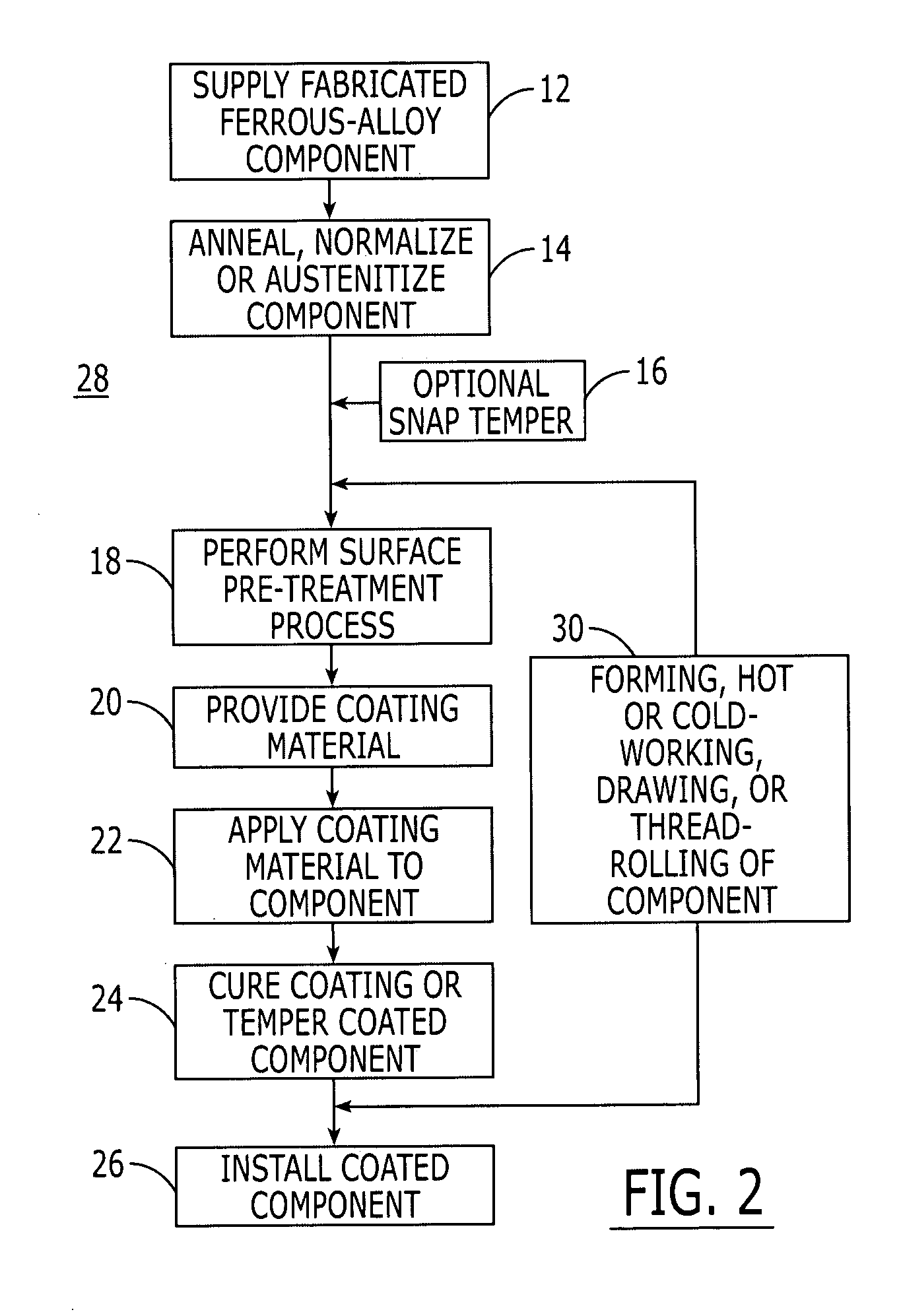 Surface pre-treatment method for pre-coated heat-treatable, precipitation-hardenable stainless steel ferrous-alloy components and components coated thereby