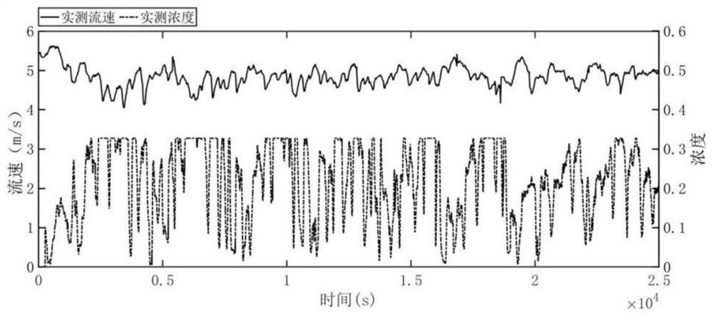 Long-distance mud pipeline conveying dynamic model and application