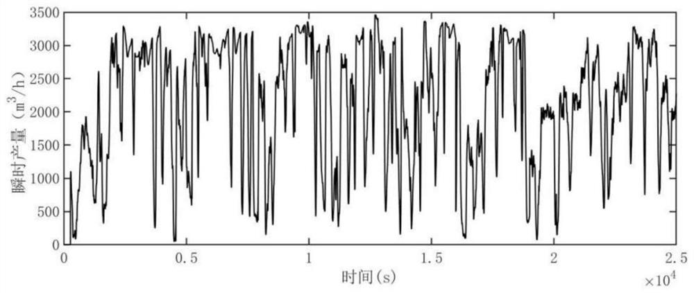 Long-distance mud pipeline conveying dynamic model and application