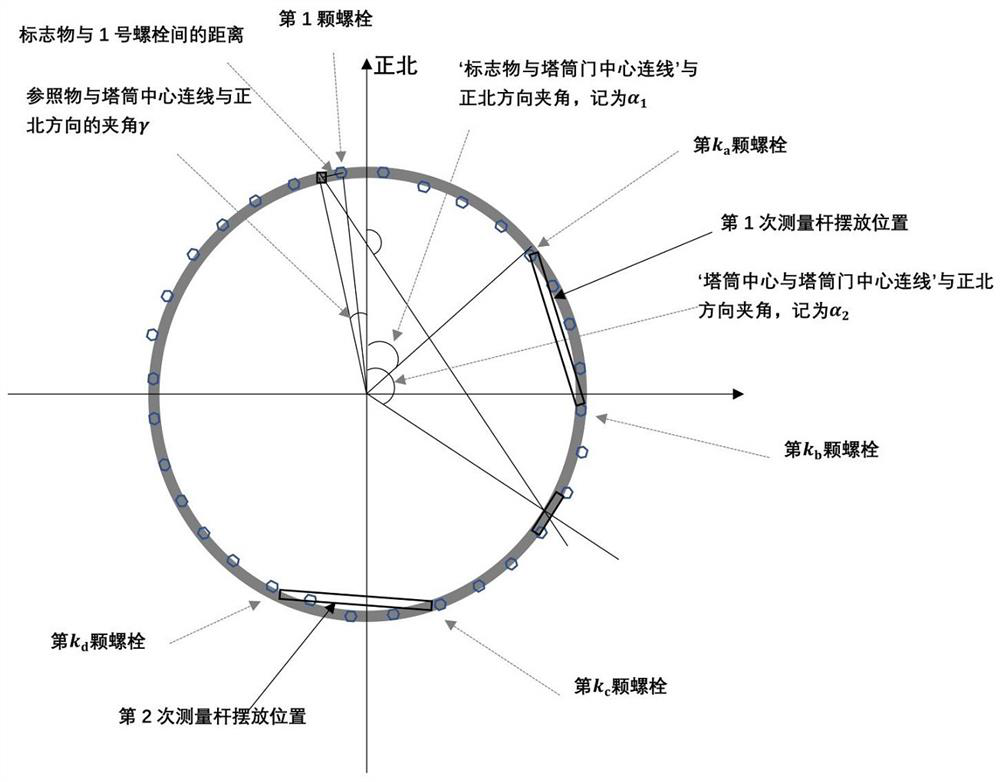 A method and system for measuring the remaining life of a fan tower