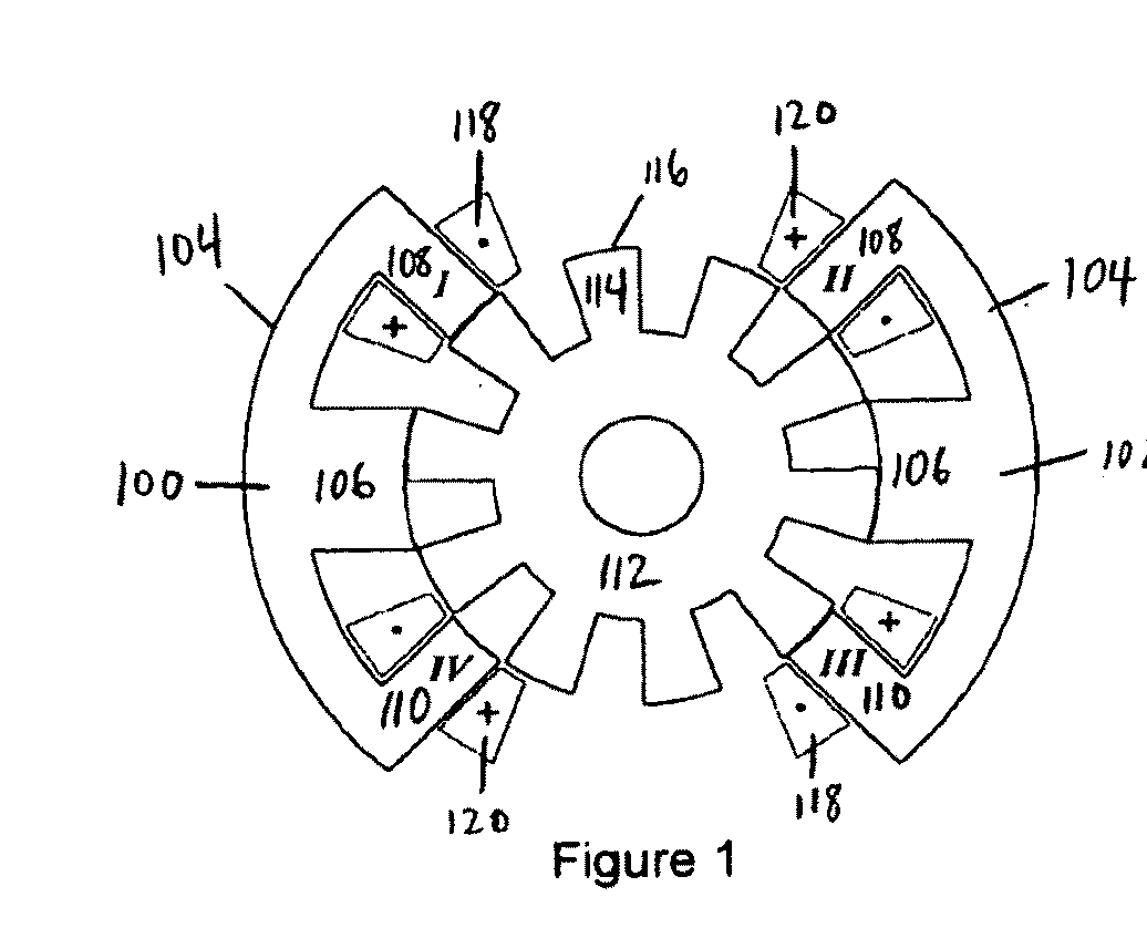 Switched Reluctance Machines with Minimum Stator Core