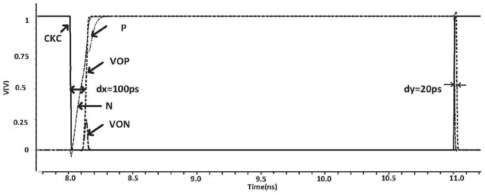 High-speed dynamic comparator with metastable state suppression technology