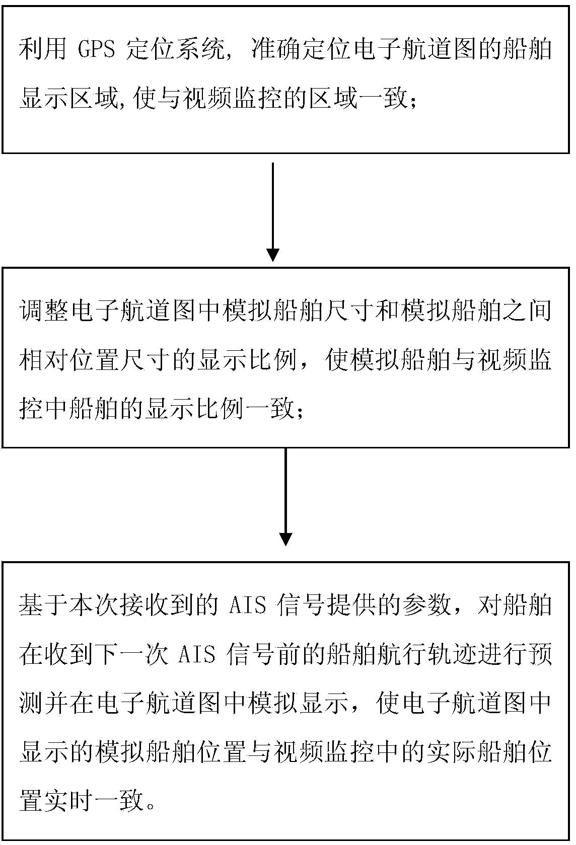 Real-time virtual ship video displaying method for AIS data