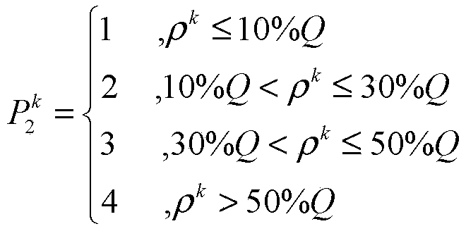 Hardware circuit FMEA method with weight considered