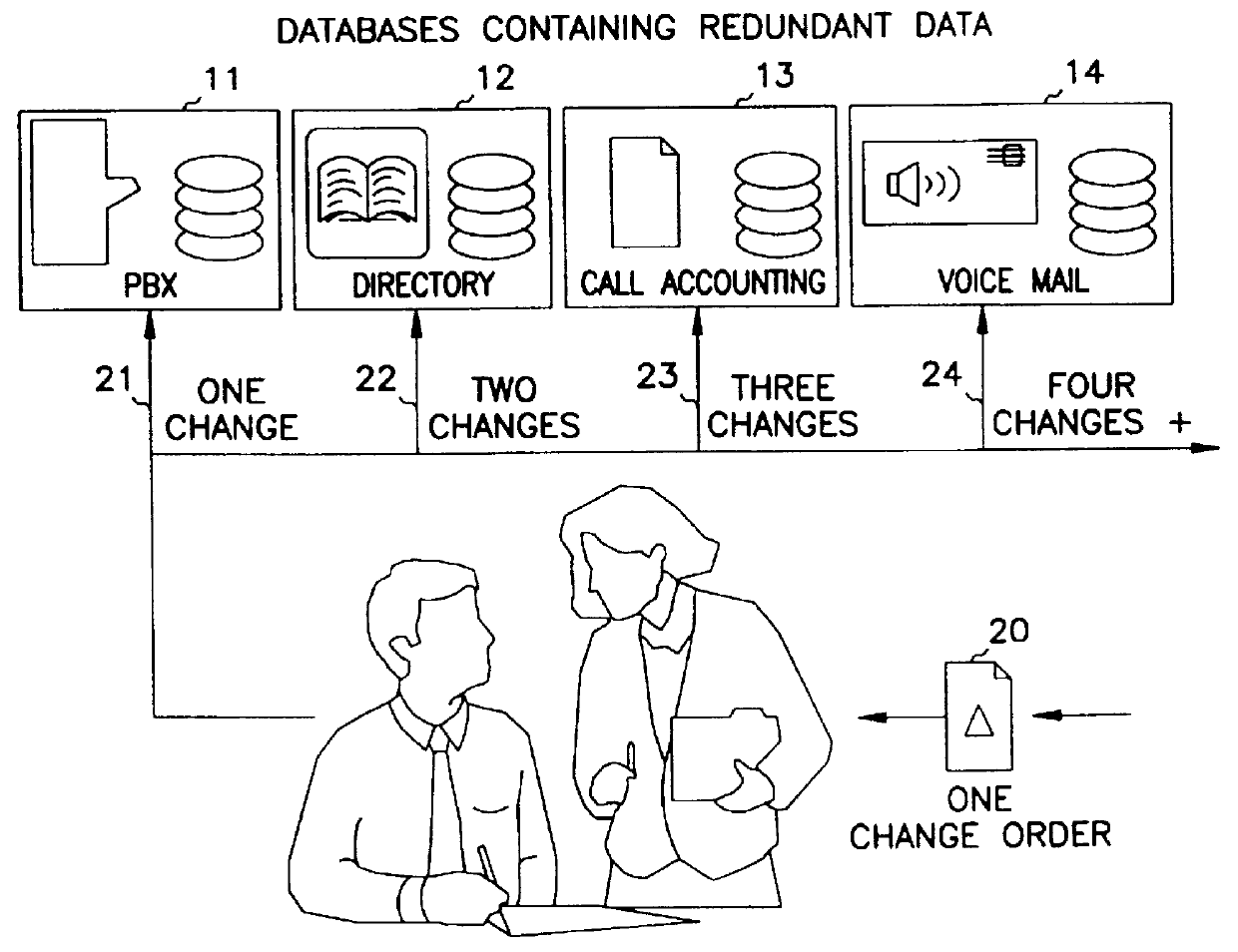 Automatic external data synchronization method