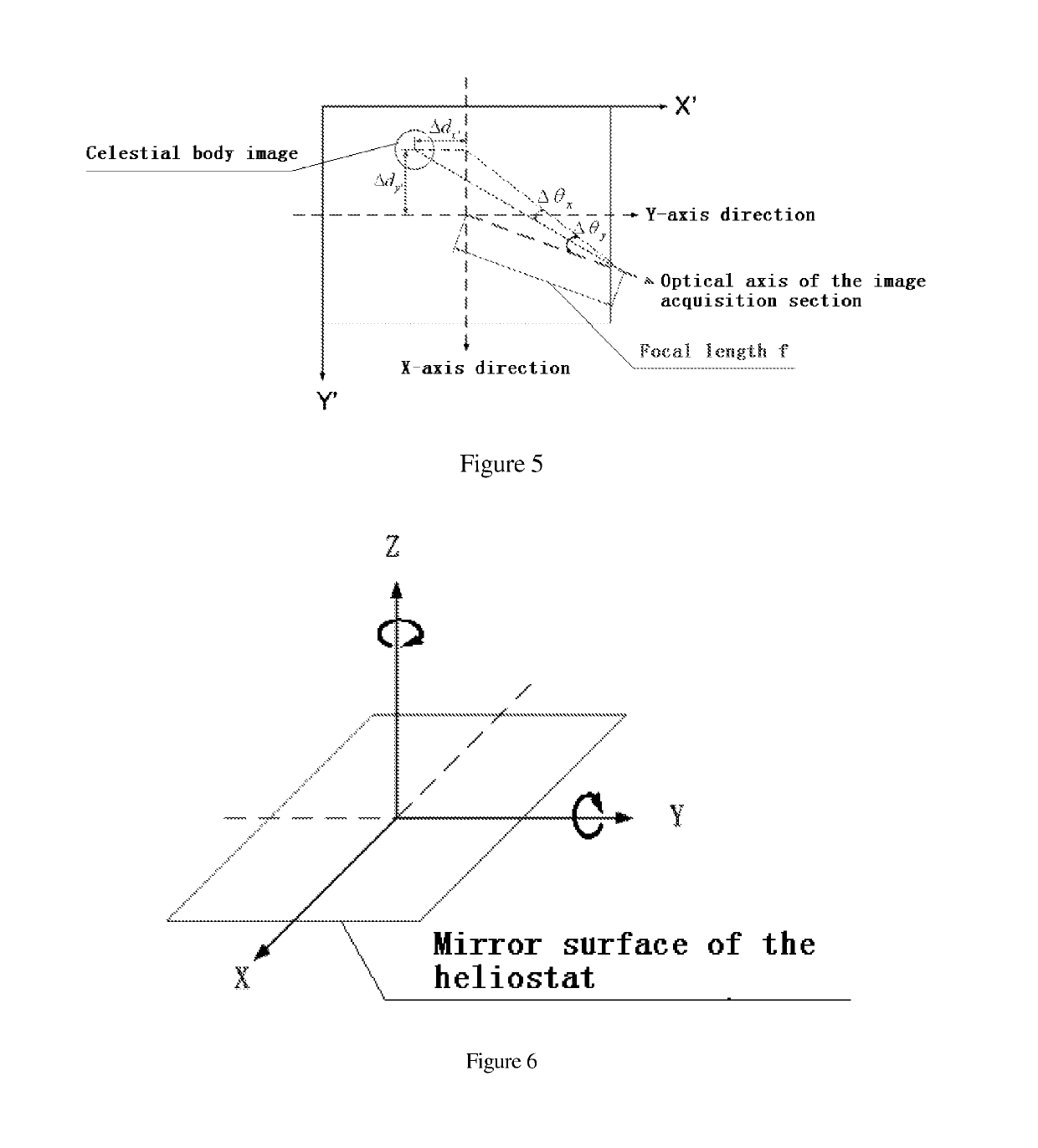 Heliostat correction system based on celestial body images and its method