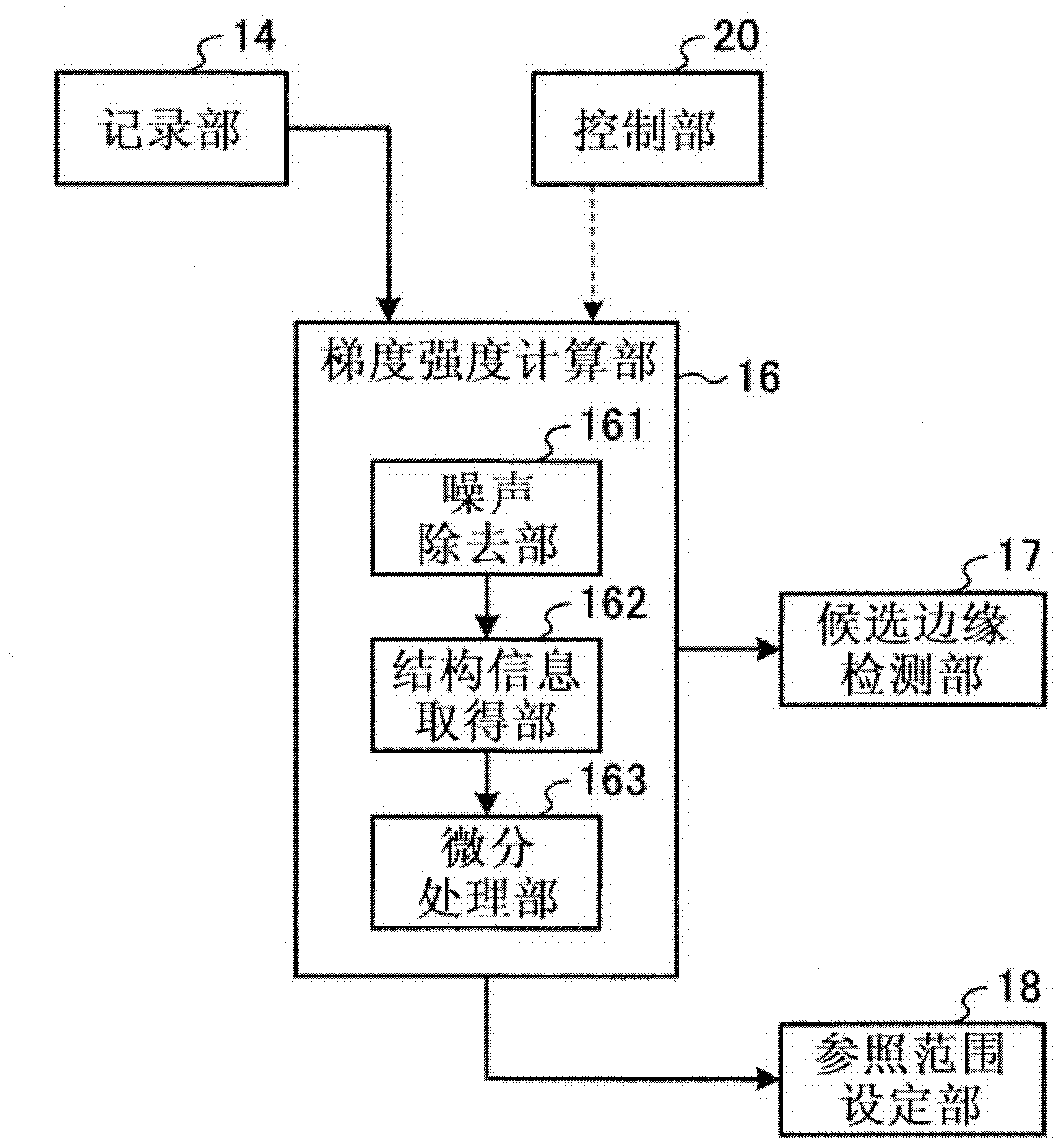 Image processing apparatus and image processing method