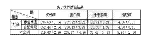 Preparation method of stichopus japonicus fermented feed capable of replacing alga