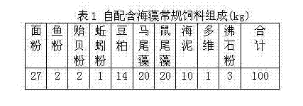 Preparation method of stichopus japonicus fermented feed capable of replacing alga