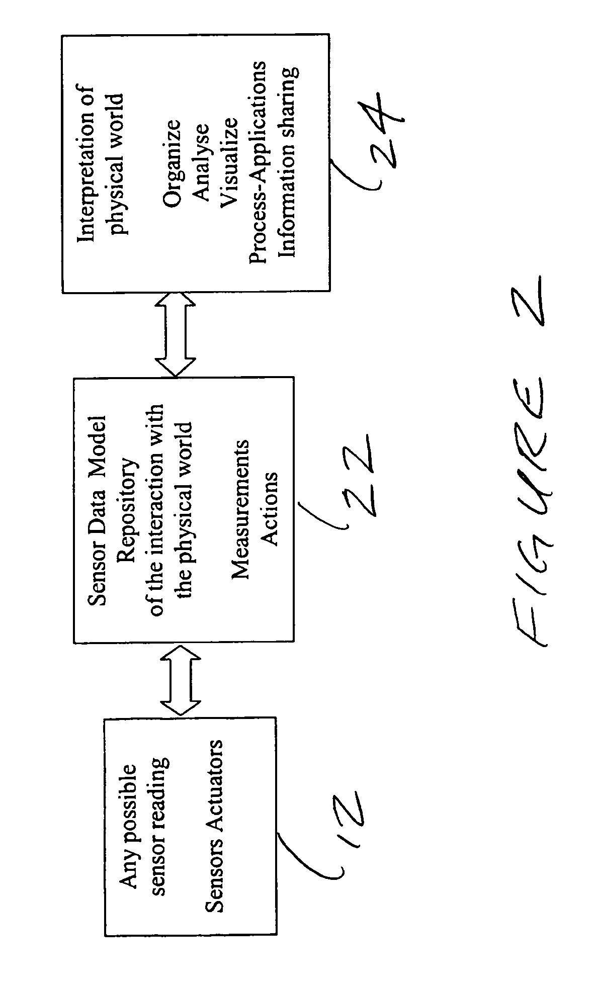 Method of and system for managing data in a sensor network