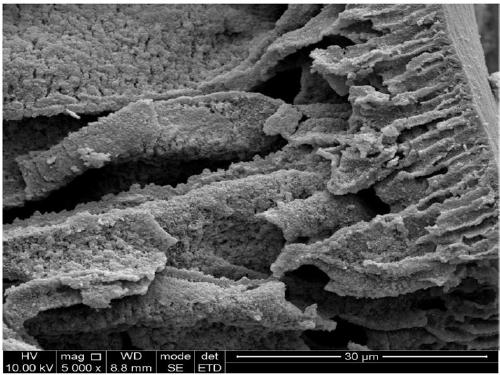 One-step preparation method of magnetic Cu(I) microspheric catalyst