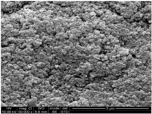 One-step preparation method of magnetic Cu(I) microspheric catalyst